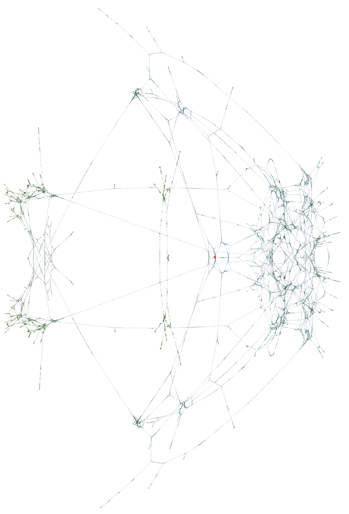 graph